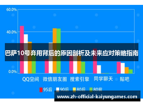 巴萨10号弃用背后的原因剖析及未来应对策略指南 巴萨10号弃用背后的原因剖析及未来应对策略指南