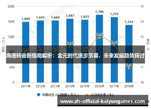 海港转会新格局解析：金元时代逐步落幕，未来发展趋势探讨