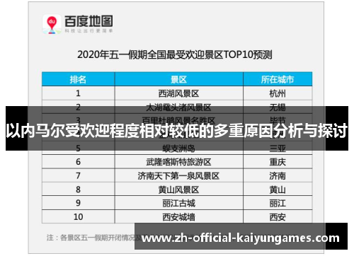 以内马尔受欢迎程度相对较低的多重原因分析与探讨