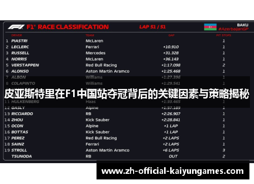 皮亚斯特里在F1中国站夺冠背后的关键因素与策略揭秘