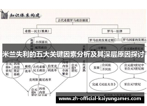 米兰失利的五大关键因素分析及其深层原因探讨