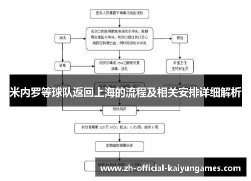 米内罗等球队返回上海的流程及相关安排详细解析