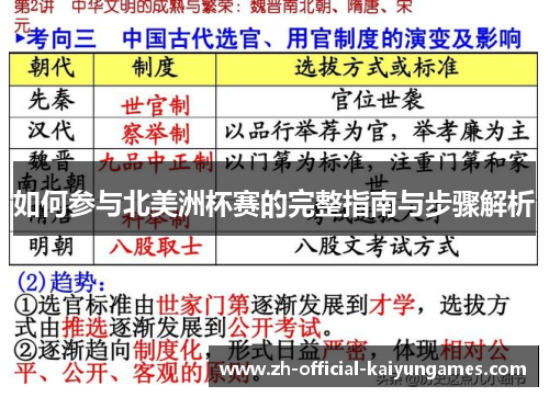 如何参与北美洲杯赛的完整指南与步骤解析 如何参与北美洲杯赛的完整指南与步骤解析