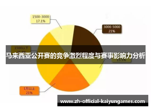 马来西亚公开赛的竞争激烈程度与赛事影响力分析 马来西亚公开赛的竞争激烈程度与赛事影响力分析