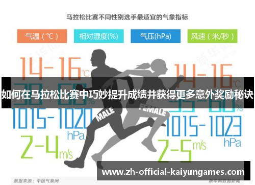 如何在马拉松比赛中巧妙提升成绩并获得更多意外奖励秘诀 如何在马拉松比赛中巧妙提升成绩并获得更多意外奖励秘诀