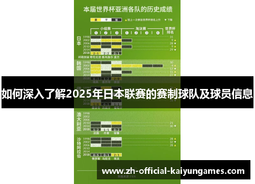 如何深入了解2025年日本联赛的赛制球队及球员信息