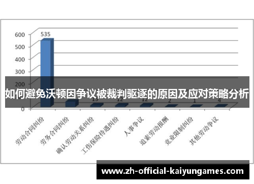 如何避免沃顿因争议被裁判驱逐的原因及应对策略分析 如何避免沃顿因争议被裁判驱逐的原因及应对策略分析