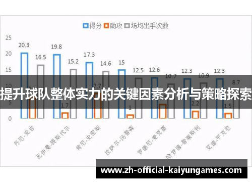 提升球队整体实力的关键因素分析与策略探索
