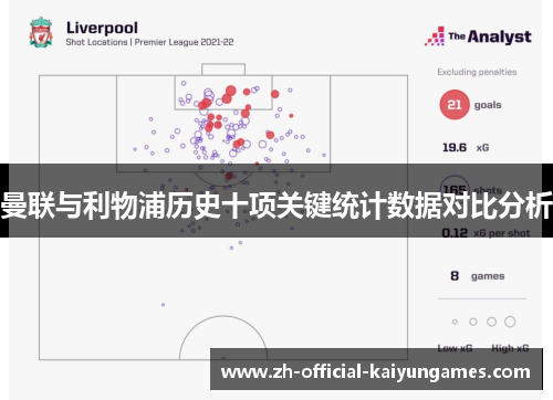 曼联与利物浦历史十项关键统计数据对比分析