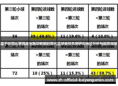 基于欧冠比赛强度与跑动数据的现代足球竞技负荷研究特征分析与趋势洞察 基于欧冠比赛强度与跑动数据的现代足球竞技负荷研究特征分析与趋势洞察