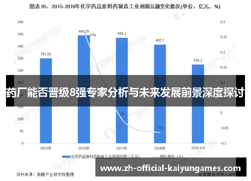 药厂能否晋级8强专家分析与未来发展前景深度探讨